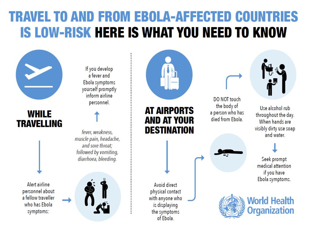 Ebola
